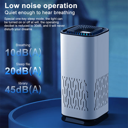 Portable Car Air Purifier – Breathe Fresh, Wherever You Go